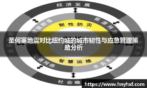 圣何塞地震对比纽约城的城市韧性与应急管理策略分析